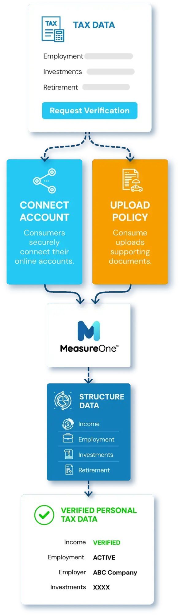 HowItWorks_TaxData_mobile HowItWorks_TaxData_mobile