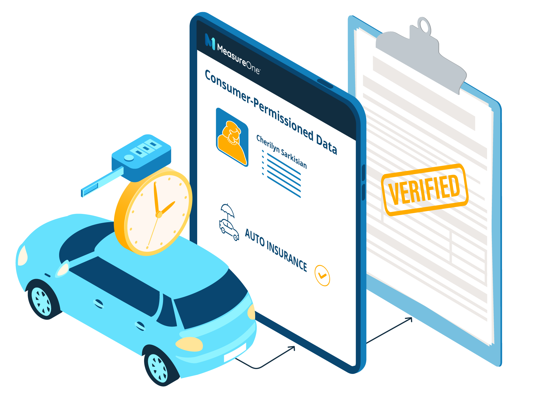 Rental Car Companies: Collect Auto Insurance Data | MeasureOne