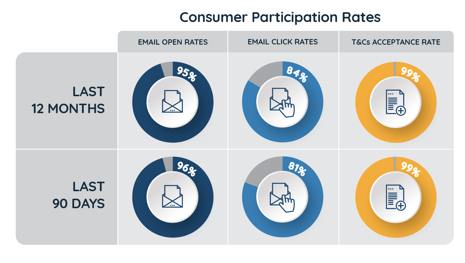 Consumer Participation Rates