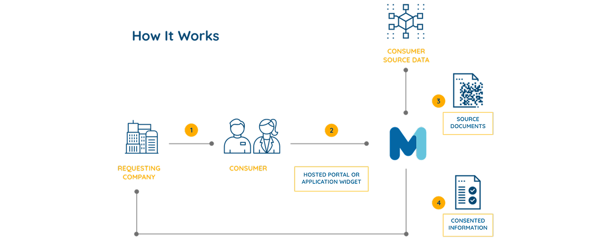 product-flow-chart-1230x495